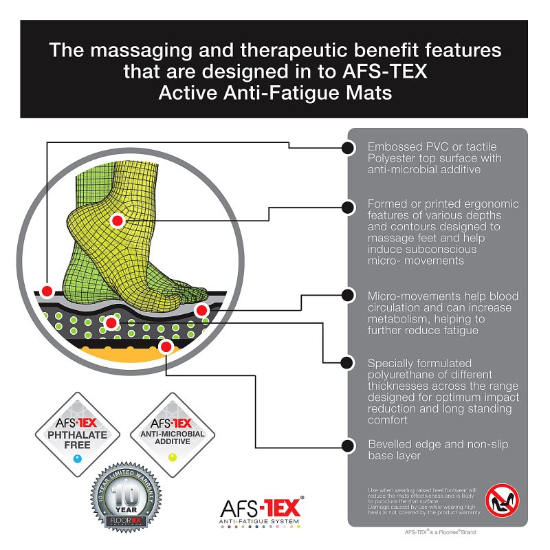 Floortex® AFS-TEX® 2000 Active Anti-Fatigue Mat, 16" x 24", Slate Gray - Image 5