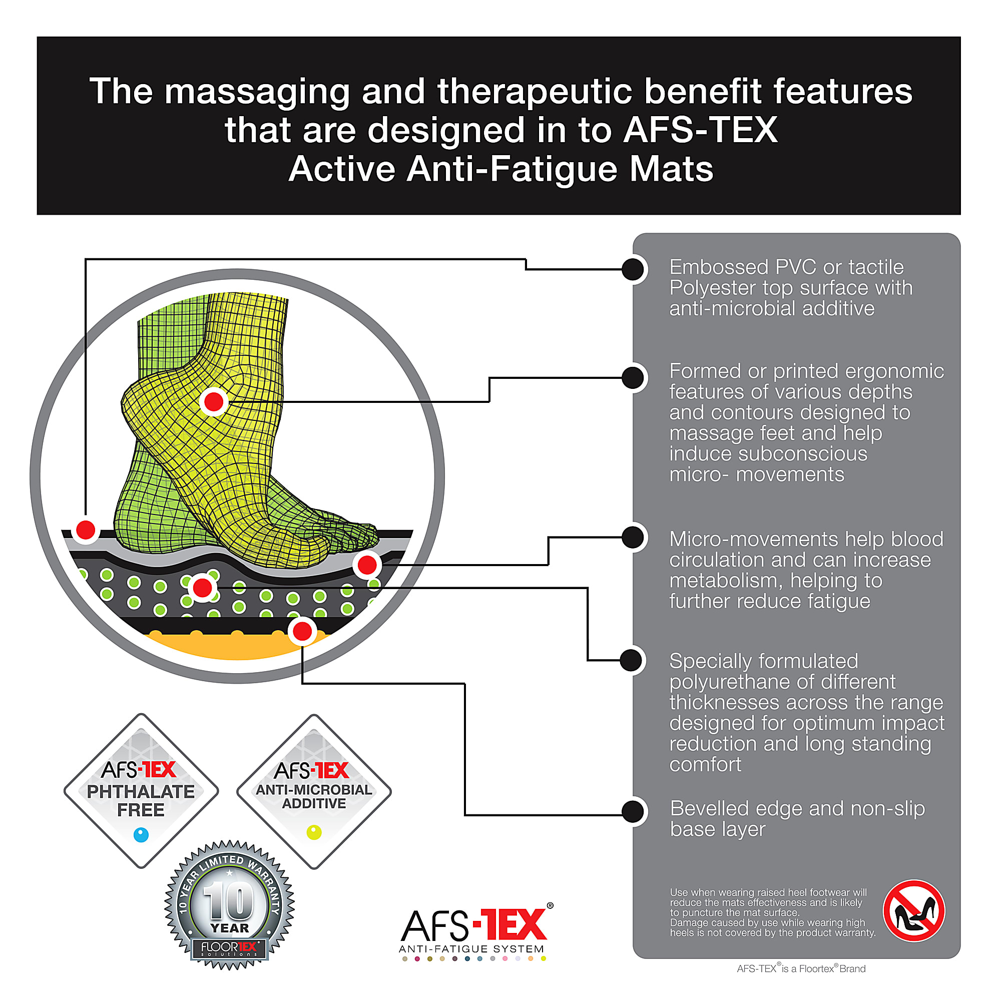 Floortex® AFS-TEX® 2000 Active Anti-Fatigue Mat, 16" x 24", Slate Gray - Image 5