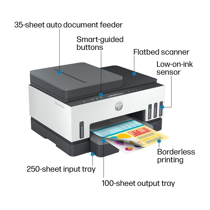 HP Smart Tank 7301 Wireless All-in-One Cartridge-free Ink Tank Color Printer With Up To 2 Years Of Ink Included (28B70A) - Image 4