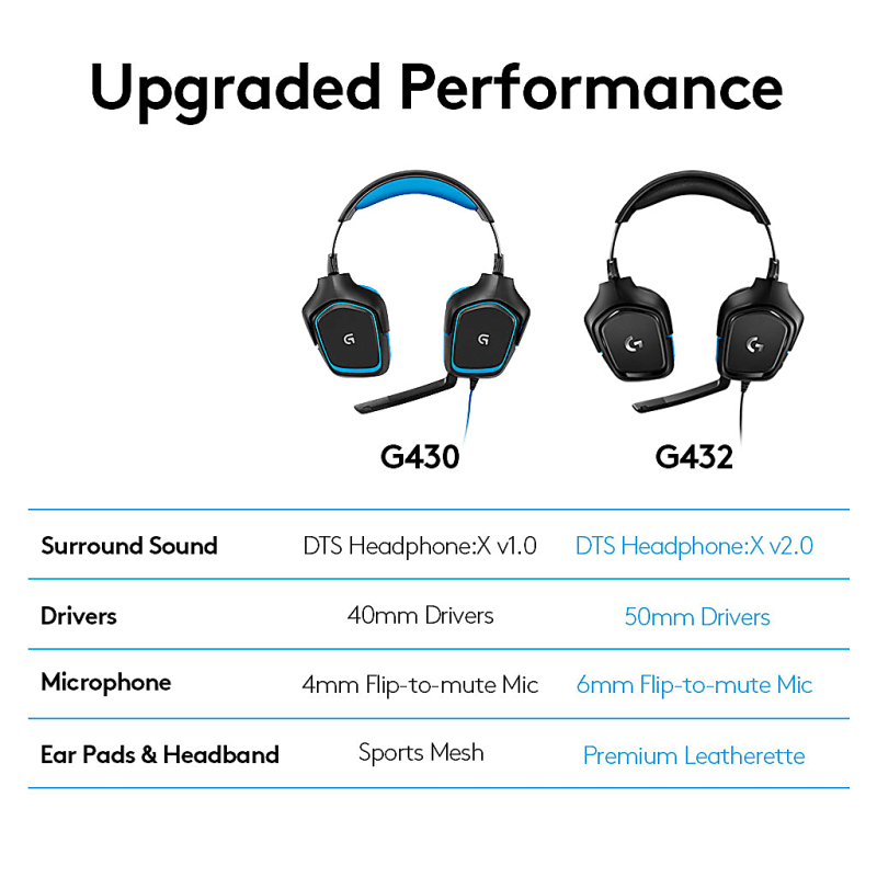 Logitech® G432 7.1 Surround Sound Over-The-Ear Wired Gaming Headset, Black, 981-000769 - Image 7