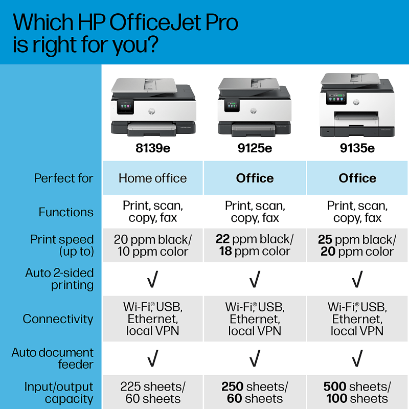 HP OfficeJet Pro 9125e All-in-One Printer with 3 months free instant Ink with HP+ - Image 9
