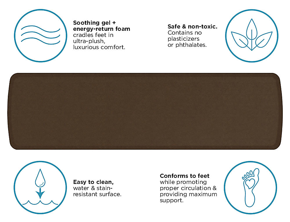 GelPro Elite Vintage Leather Comfort Floor Mat, 20" x 72", Rustic Brown - Image 2