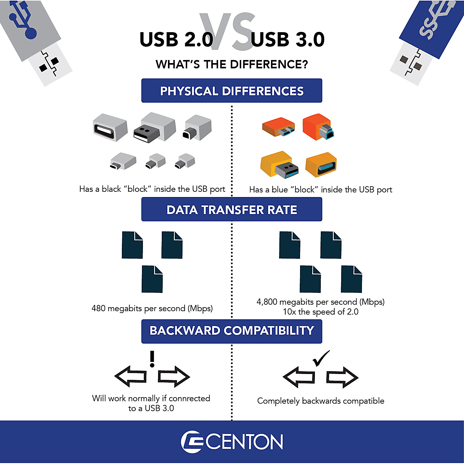 Centon DataStick Pro USB 3.0 Flash Drives, 8GB, Sport Blue, Pack Of 10 Flash Drives, S1-U3W2-8G-10B - Image 4