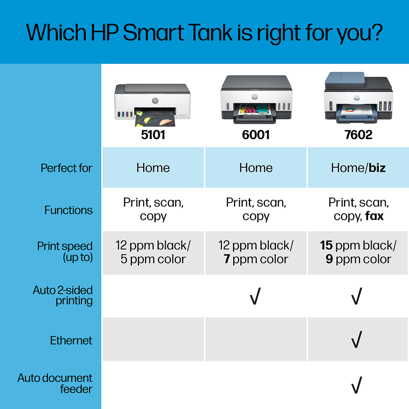HP Smart Tank 5101 Wireless All-in-One Cartridge-free Ink Tank Color Printer With Up To 2 Years Of Ink Included (1F3Y0A) - Image 7