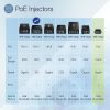 TRENDnet Gigabit Power Over Ethernet Injector, Full Duplex Gigabit Speeds, 1 x Gigabit Ethernet Port, 1 x PoE Gigabit Ethernet Port, Network Devices Up To 100M (328 ft), 15.4W, Black, TPE-113GI - Gigabit Power over Ethernet (PoE) Injector - Image 2