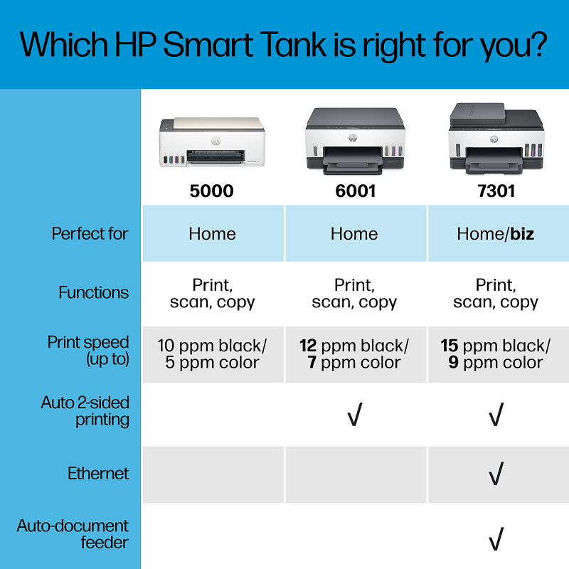 HP Smart Tank 6001 Wireless All-In-One Cartridge-Free Ink Tank Color Printer with Up to 2 Years of Ink Included (2H0B9A) - Image 7