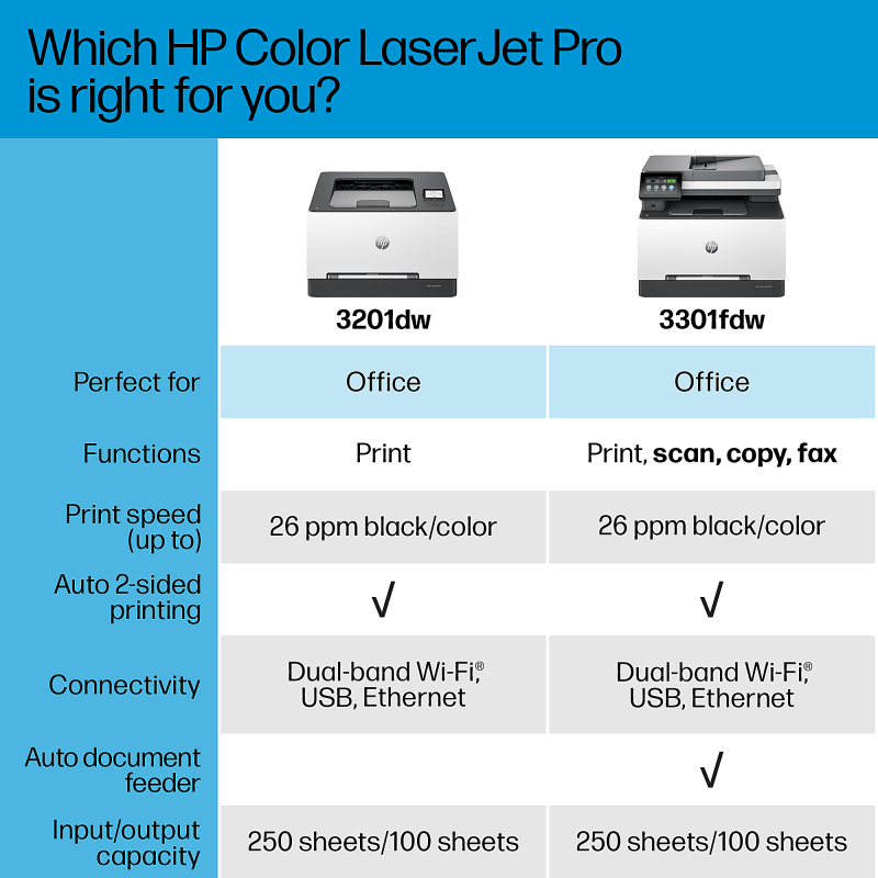 HP Color LaserJet Pro MFP 3301fdw Wireless Laser Color Printer - Image 8
