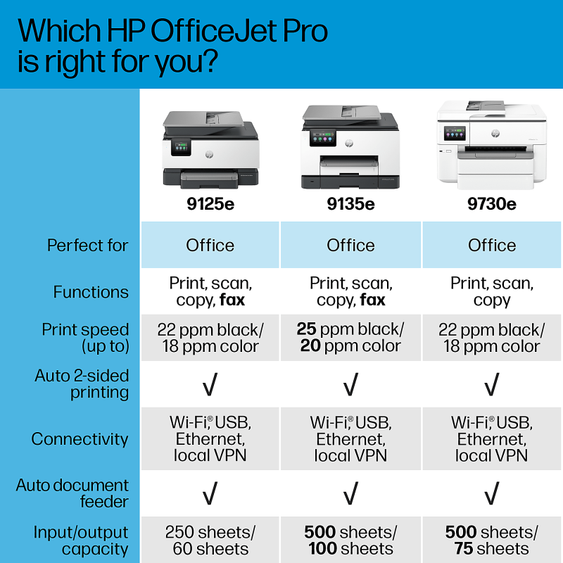 HP OfficeJet Pro 9730e All In One Wide format with 3 months free instant Ink with HP+ - Image 8