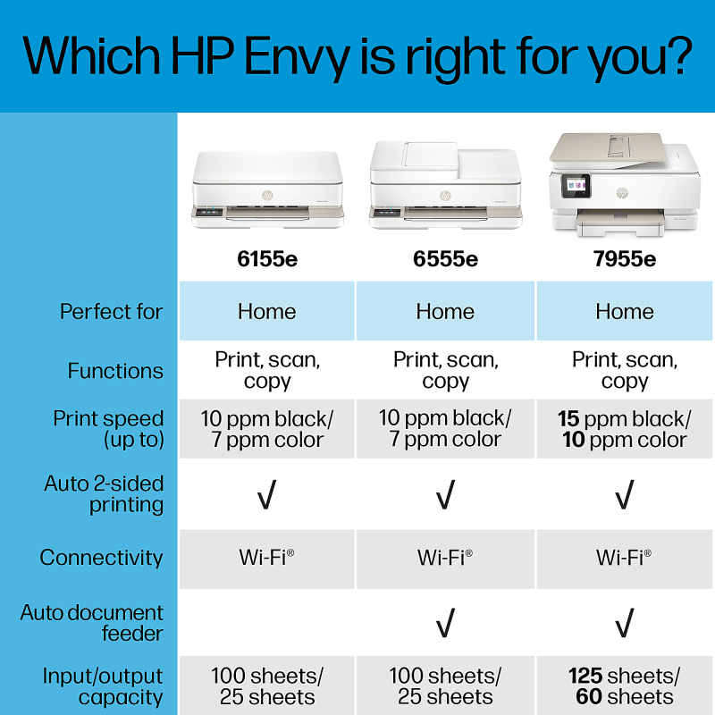 HP Envy 6555e Wireless All-in-One Color Inkjet Printer, Print, scan, copy, Duplex printing best for home, 3 months of free ink (714N5A) - Image 10