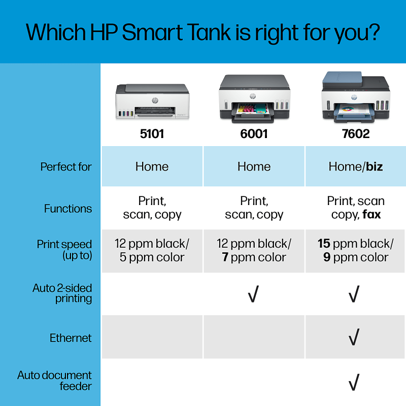 HP Smart Tank 7602 Wireless All-In-One Color Inkjet Printer - Image 12