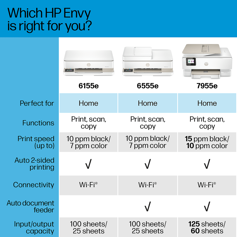 HP Envy 6155e Wireless All-in-One Color Inkjet Printer, Print, scan, copy, Duplex printing best for home, 3 months of free ink (714L5A) - Image 9