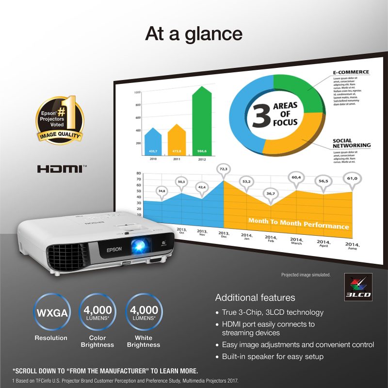 Epson® Pro EX7280 WXGA 3LCD Projector, V11HA02020 - Image 2