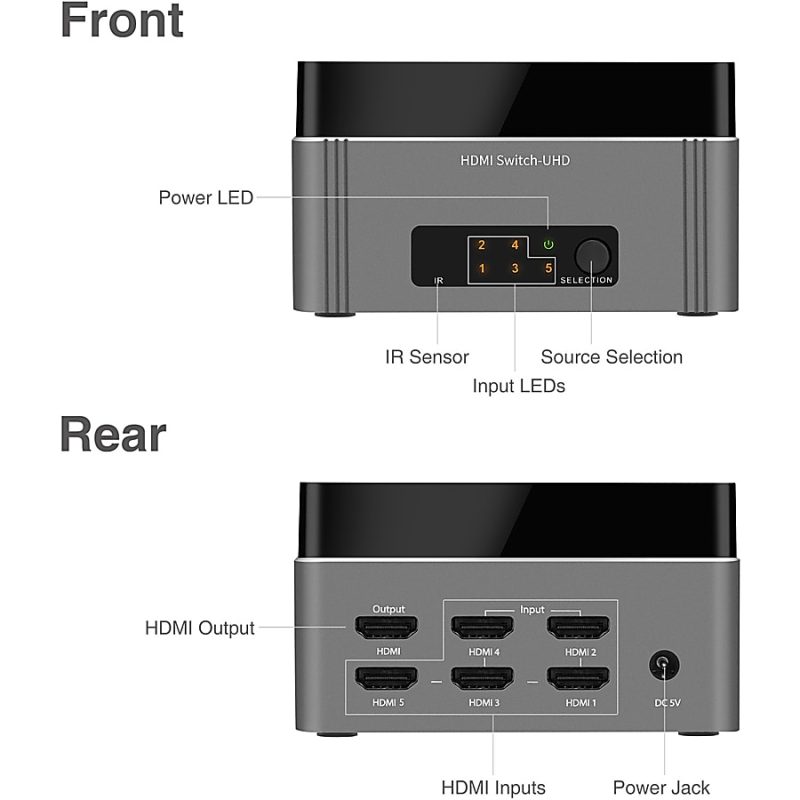 SIIG Premium 5-Port HDMI 2.0 Switch with IR Remote Control - 4Kx2K 60Hz HDR - Share one UHD 4K HDMI Display between five UHD 4K HDMI sources with IR remote control and HDR - Image 3