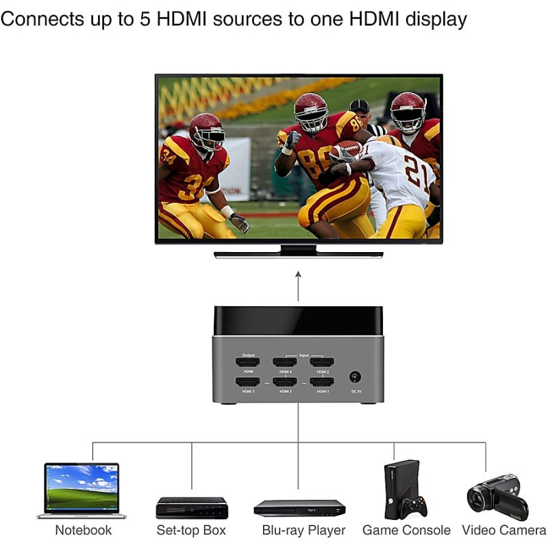 SIIG Premium 5-Port HDMI 2.0 Switch with IR Remote Control - 4Kx2K 60Hz HDR - Share one UHD 4K HDMI Display between five UHD 4K HDMI sources with IR remote control and HDR - Image 4